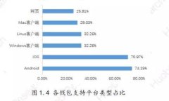   如何从TP钱包转账到火币